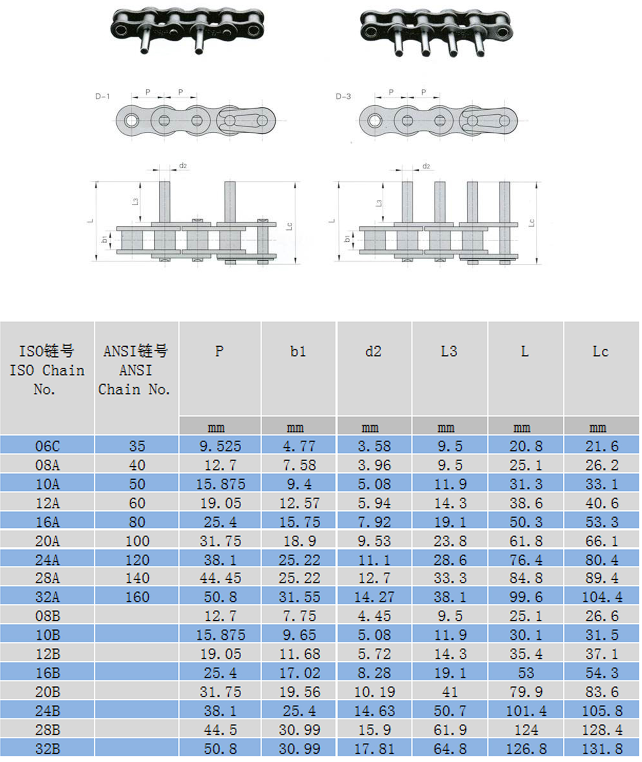 加長銷輸送鏈