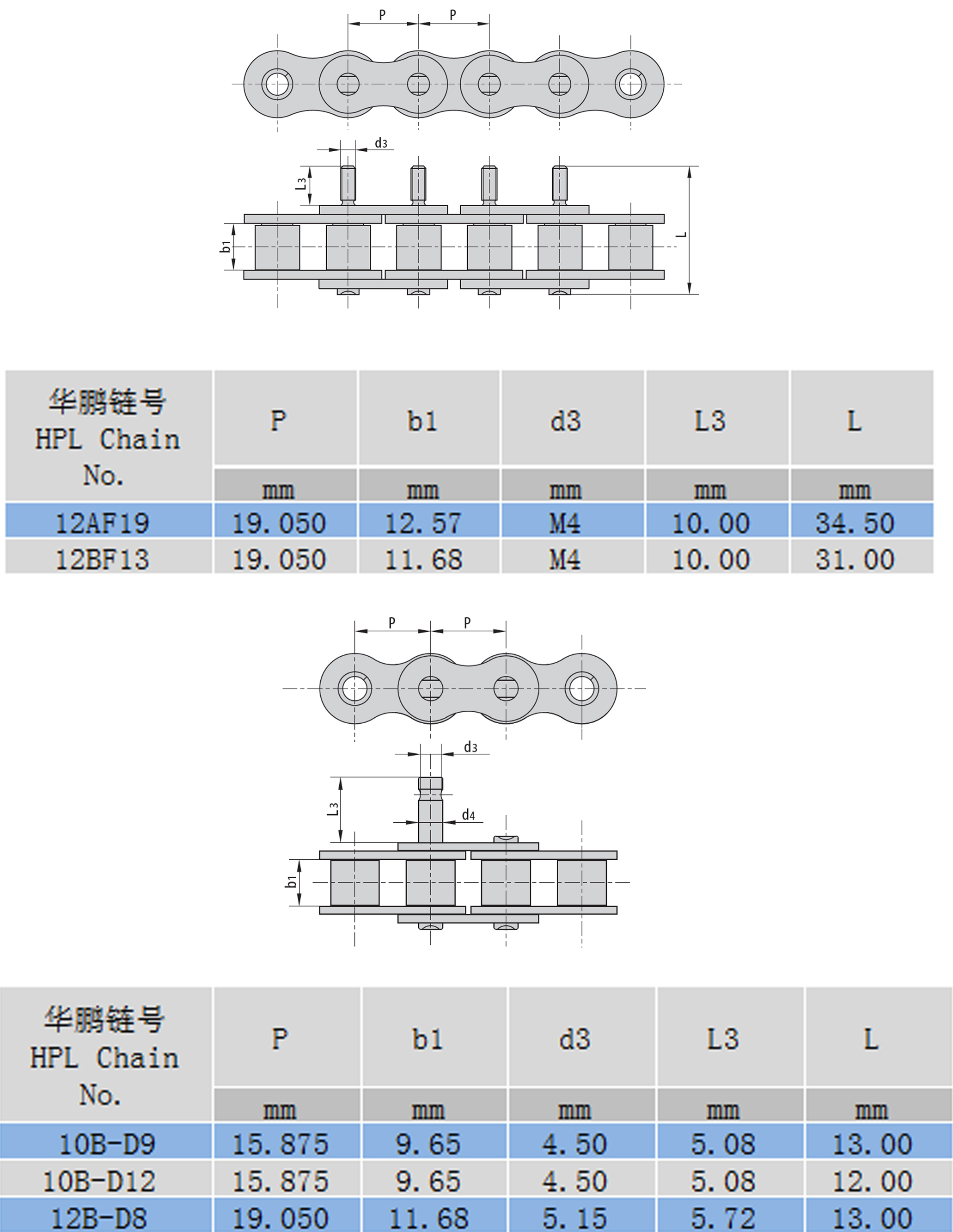 加長銷輸送鏈