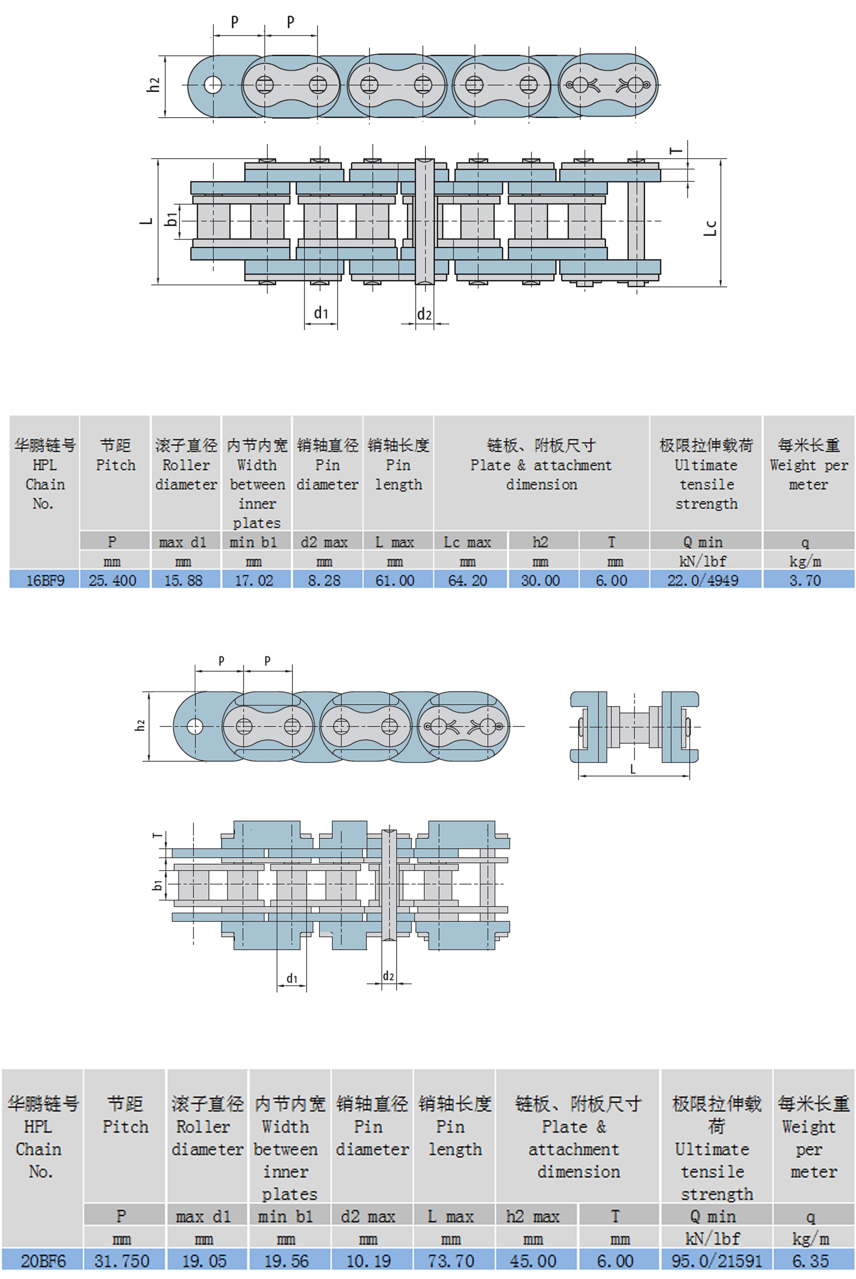 帶U型附板滾子鏈結(jié)構(gòu)參數(shù)