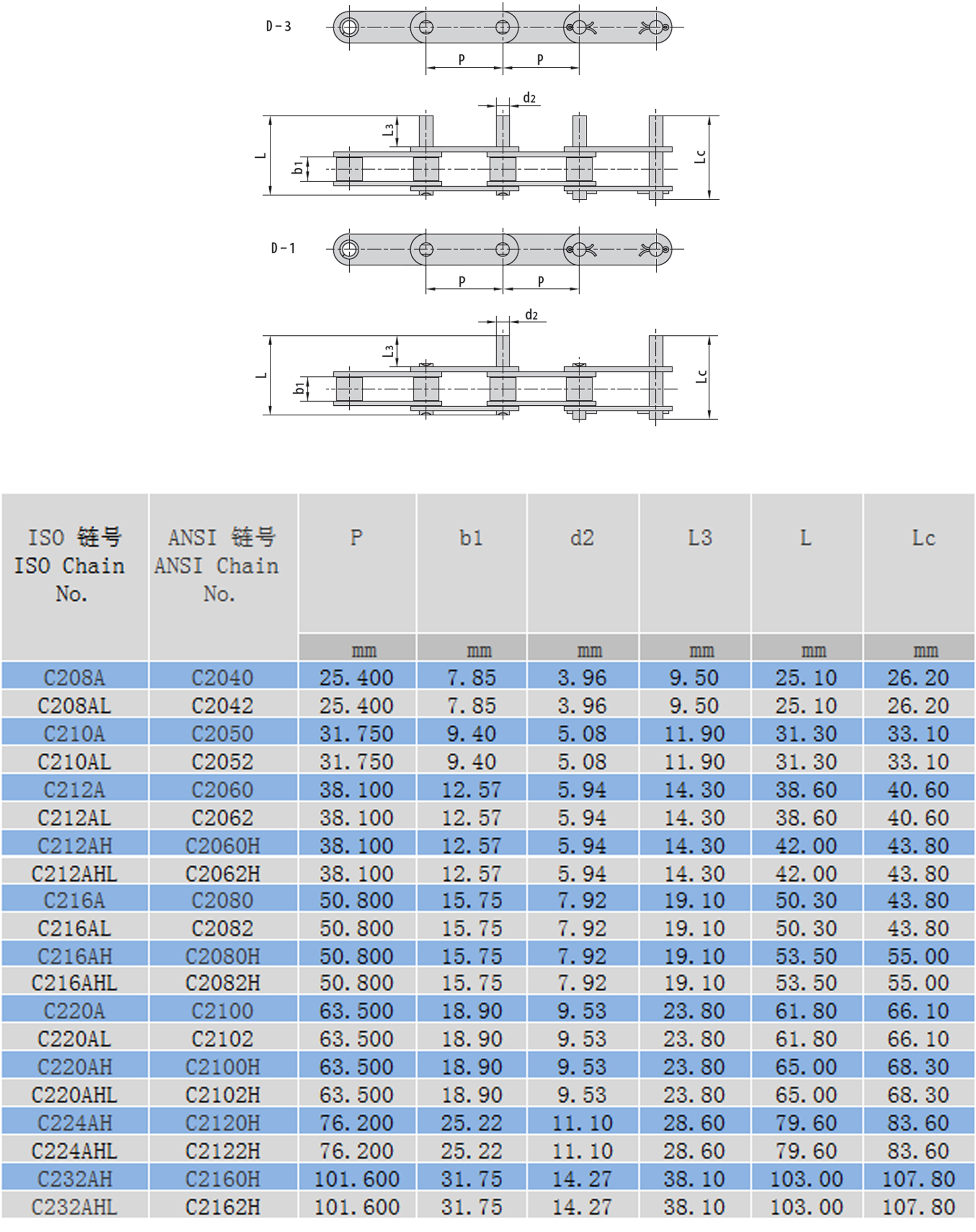 雙節(jié)距輸送鏈結(jié)構(gòu)參數(shù)